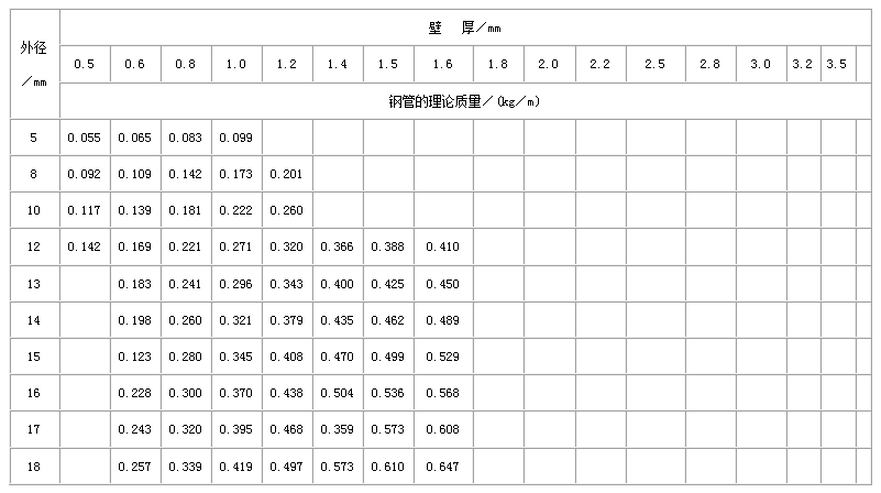 甘孜直缝焊管尺寸规格表